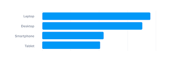 18 crm statistics you need to know for 2020