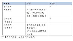 ‧ 3確診者到過雲林「足跡曝光」 隔離4人、自我監測22人 ‧ 快訊／台南「超過10萬戶」停電 「護國神山」南科現況曝光 ‧ 又停電了!台電50分鐘前. Icur2iuegkc3vm