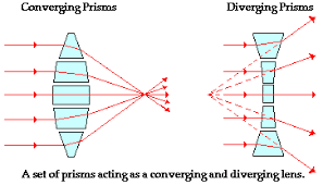 El malvado pigsaw ha secuestrado a las gatitas de taylor swift para obligarla a jugar su peligroso juego. Lenses Physics Physics Optics Lenses 1 Of 4 Converging Lens Youtube In 2020 Physics Optical Classical Physics The Focus Of Convex Lenses Is Where Rays Parallel To Principal Axis Go Latricef Audio