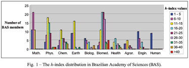 A previously obscure scholarly metric has became an item of heated public debate. Scielo Brasil H Index In The Brazilian Academy Of Sciences Comments And Concerns H Index In The Brazilian Academy Of Sciences Comments And Concerns