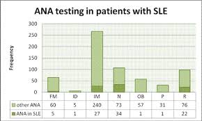 Choosing Not So Wisely The Tale Of Antinuclear Antibody