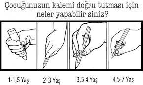 Böyle bir durumda çocuğumuz yazı yazarken çabuk yoruluyor, yazısı. Dogru Kalem Tutmanin Gelisim Basamaklari Sas Merkezi