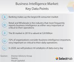 Business Intelligence Market Insights For 2020 What Do They Mean For You With Images Business Intelligence Business Marketing
