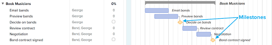 teamgantt what is a milestone in a gantt chart