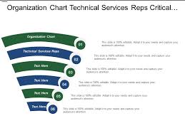 Organization Chart Technical Services Reps Critical Sales