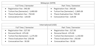The masters programs in usa, unlike european countries are assessed more closely, and throughout the programme, students are required to maintain the scores, called gpa. Master Of Arts Ma