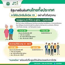 สธ.เตรียมเปิดลงทะเบียนรับวัคซีนโควิดผ่านไลน์ หมอพร้อม คาดฉีดเข็มแรก 14 ก.พ. Czgjlvt0 Wd3dm