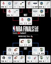 Fans are particularly excited to see how the nba postseason shapes up in the east. Nba Updates 2018 Playoffs Bracket Facebook