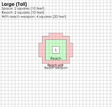 Space Reach Threatened Area Templates Pathfinder_ogc