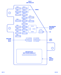 Check spelling or type a new query. Dodge Stratus 2005 Fuse Box Block Circuit Breaker Diagram Carfusebox