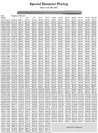 Discover over 473 of our best selection of 1 on aliexpress.com with. Special Diameter Pricing Table One Tri Angle Precision Reamers
