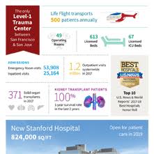About Us Stanford Health Care Shc Stanford Health Care