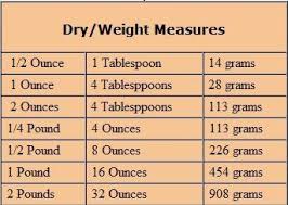 Weight And Measures Conversion Chart Yahoo Search Results