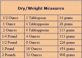 weight and measures conversion chart yahoo search results