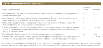 diagnosis and management of osteoporosis american family