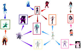 53 Veracious Steven Universe Fusion Chart