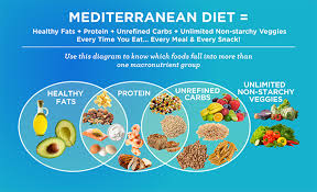 The Mediterranean Diet Formula The Dr Oz Show