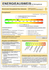 Wann besteht für wen eine energieausweis pflicht? Neue Energieausweise Ab Dem 01 05 2014 Bringen Neue Pflichten