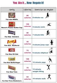 halloween candy bad wirkout google search calories