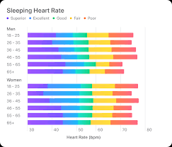 Image result for Heart Rate