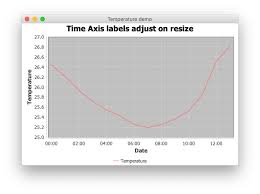 Jfreechart Optimize X Axis Labels Stack Overflow