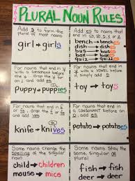 Plural Nouns Anchor Chart Noun Anchor Charts Grammar