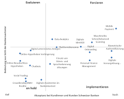 Die benchmarkstudie „usability mobiler produktdarstellungen und abschlussprozesse bei banken in deutschland, österreich und der schweiz analysiert 13. Was Mochten Kunden Und Was Bieten Banken An Ifz Retail Banking Blog