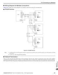 If you find yourself lost, here are the diagrams to get looking for the 2011 commander shop manual? Wiring Diagram For Multiple Connections Network Termination Yaskawa Ac Drive Z1000 Ac Drive Hvac Fan User Manual Page 287 340 Original Mode