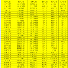 rubber o ring sizes metric o ring size chart o ring