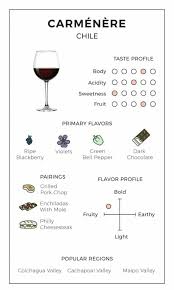 Carmenere Wine Profile Wine Food Pairing Wine Recipes Wine Tasting Notes