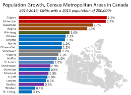 February 12 2016 Cma Pop Growth Urban Futures