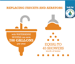 Unscrew the aerator from the end of the sink spout. Bathroom Faucets Watersense Us Epa
