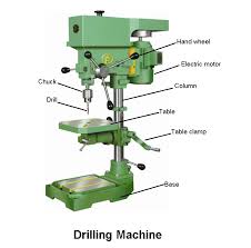 Drilling Machine Parts Types Tools Operations With Pdf Video tutorial to show the pupils how to change a drill bit. drilling machine parts types tools