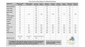 Pin By Robynette Fox On Crochet In 2021 Crochet Baby Blanket Sizes Crochet Blanket Sizes Crochet Blanket Afghan