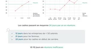 Reunions D Entreprise Quelles Solutions Pour Augmenter Leur Productivite Management Rh Performance La Reunion Le Management Productivite