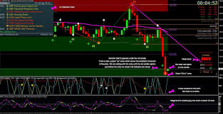 This is also known as hull moving average russian color indicator. Binary Options Thailand Russian Binary Options Indicator