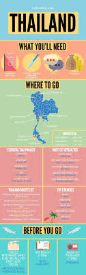 The Best Travel Food And Culture Guides For Thailand Local News Top Things To Do Travelinfographic Thailand Travel Thailand Adventure Thailand Vacation
