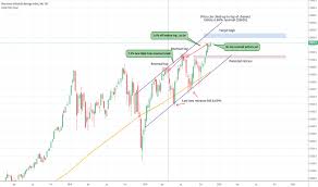 Dj30 Tradingview
