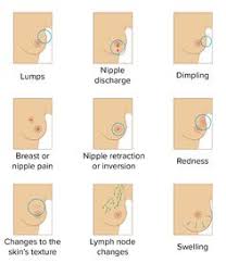 Some warning signs of breast cancer are—. Beverley Palmer Dubai Osteopath Beverleypalmerosteopath Profile Pinterest