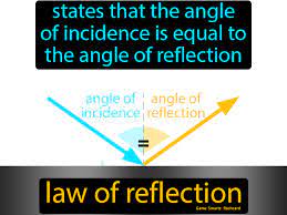 Law Of Reflection Flashcard 8th Grade Science Science Student Science Facts 8th Grade Science