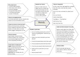 Trinity Gese Grade 6 Worksheet Free Esl Printable Worksheets Made By Teachers Teaching Jobs Vocabulary Health Motivation Inspiration