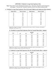 11 Best Peak Flow Meters Images Flow Asthma Peak