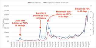 Ethereum alcanza nuevo máximo de precio tras ser elegido por la unión europea para emisión de bonos. Cual Es Vuestra Expectativa De Precio De Bitcoin Para Este 2021 Quora