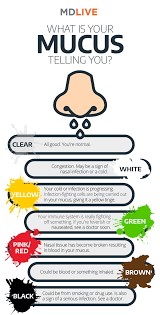 Maybe you would like to learn more about one of these? Mucus Changing Color Discover What Your Mucus Is Telling You