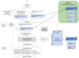Format factory.jar / a glass jar factory | places breastfeeding's been banned. Alfresco Docs Alfresco Sdk 4 2 For In Process Extensions