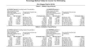 Tooka S Trees In Auburn Tennessee Has Six Employ Chegg Com
