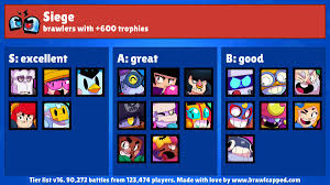 It requires fast reflexes, solid strategy, and a love for fun! Brawl Capped On Twitter New Siege Map Is Available Some Assembly Required Recommended Brawlers Frank Jacky Emz Bull El Primo Recommended Teams Penny Bibi Barley Penny Dynamike Bibi Penny
