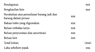 Maybe you would like to learn more about one of these? Laporan Laba Rugi