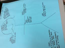 Diary Of Anne Frank Assignment Mrs Siders Anne Frank Assignments Anne
