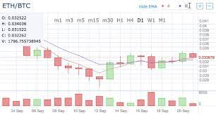 Free live gold price, charts, news. Bitcoin Exchange Bitcoin Ethereum Eos Zcash Hitbtc